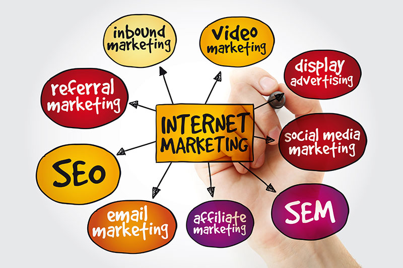 Affiliate Marketing ist nur ein Teil eines Erfolgreichen Online-Marketings.